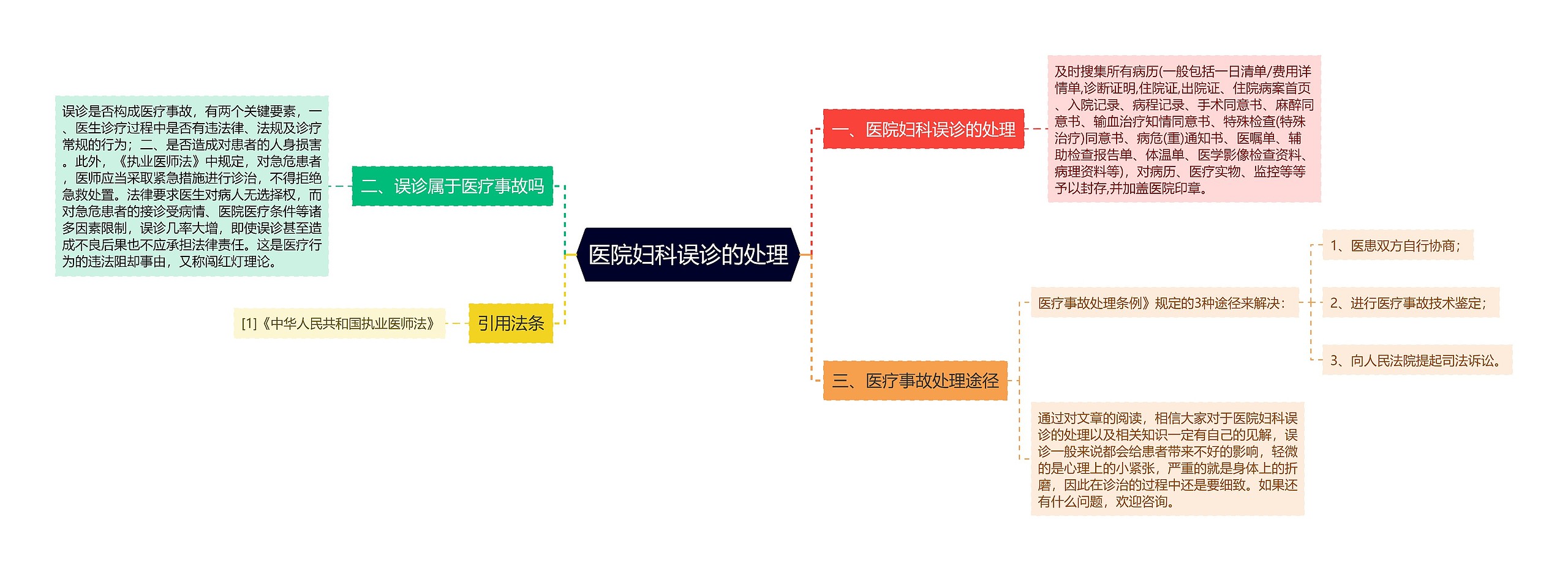 医院妇科误诊的处理