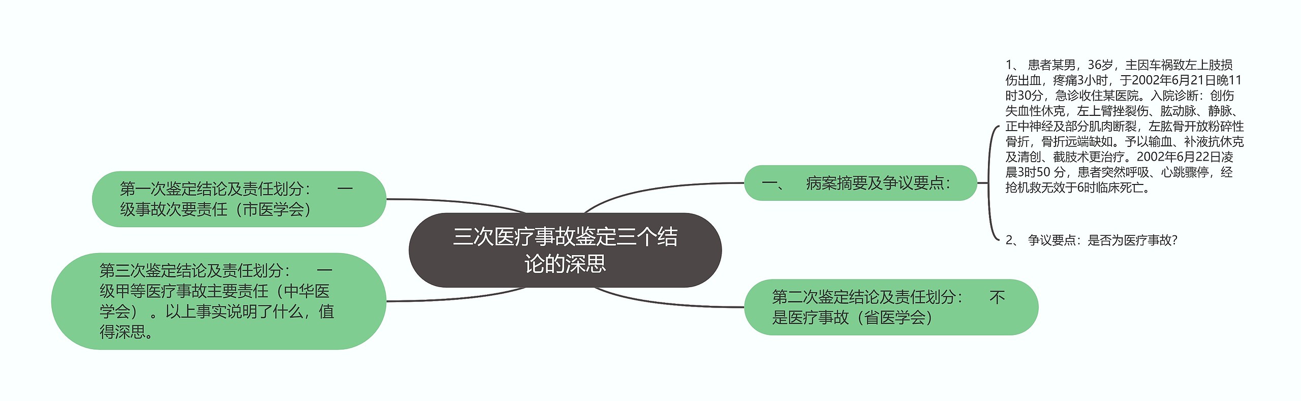 三次医疗事故鉴定三个结论的深思