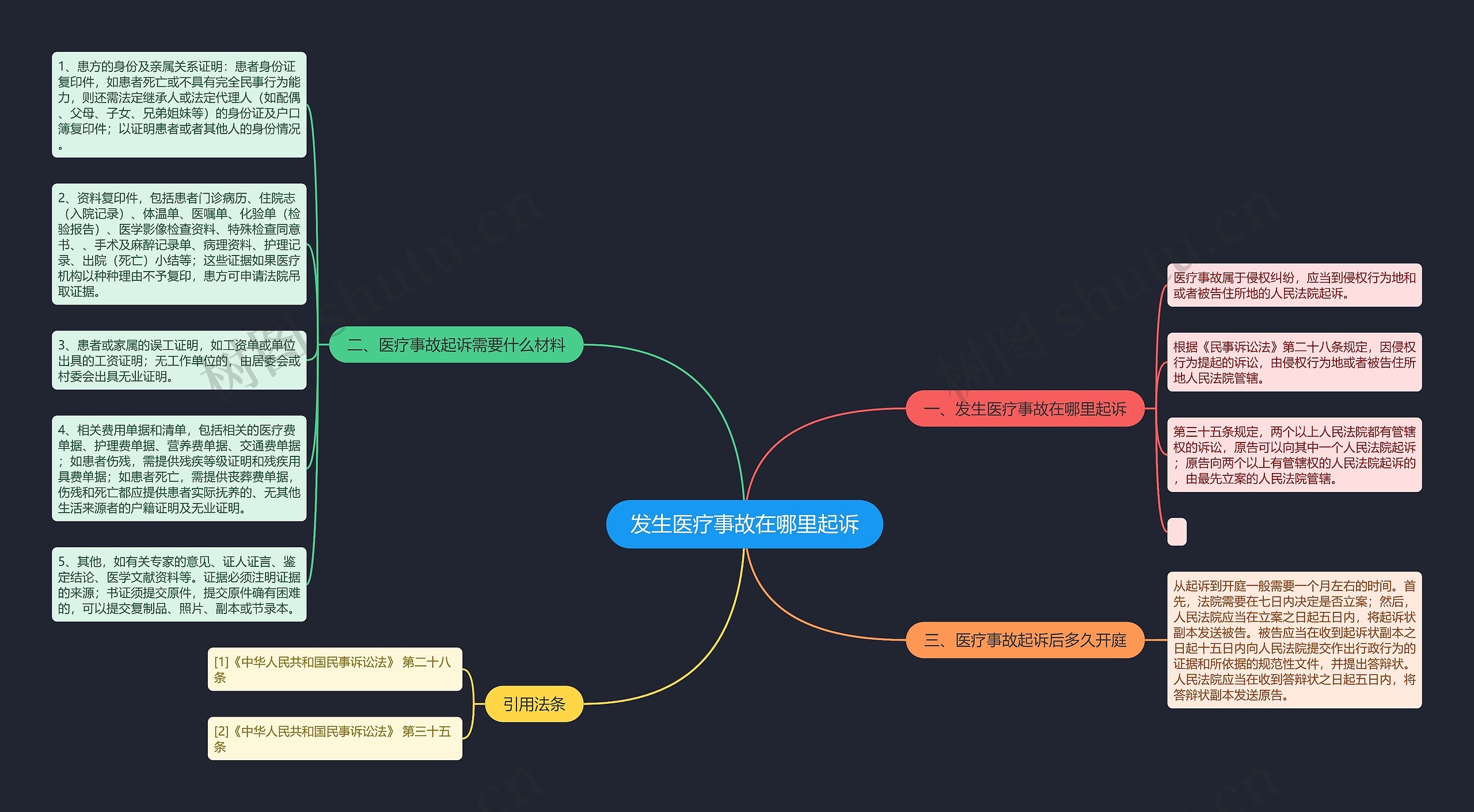 发生医疗事故在哪里起诉 发生医疗事故在哪里起诉