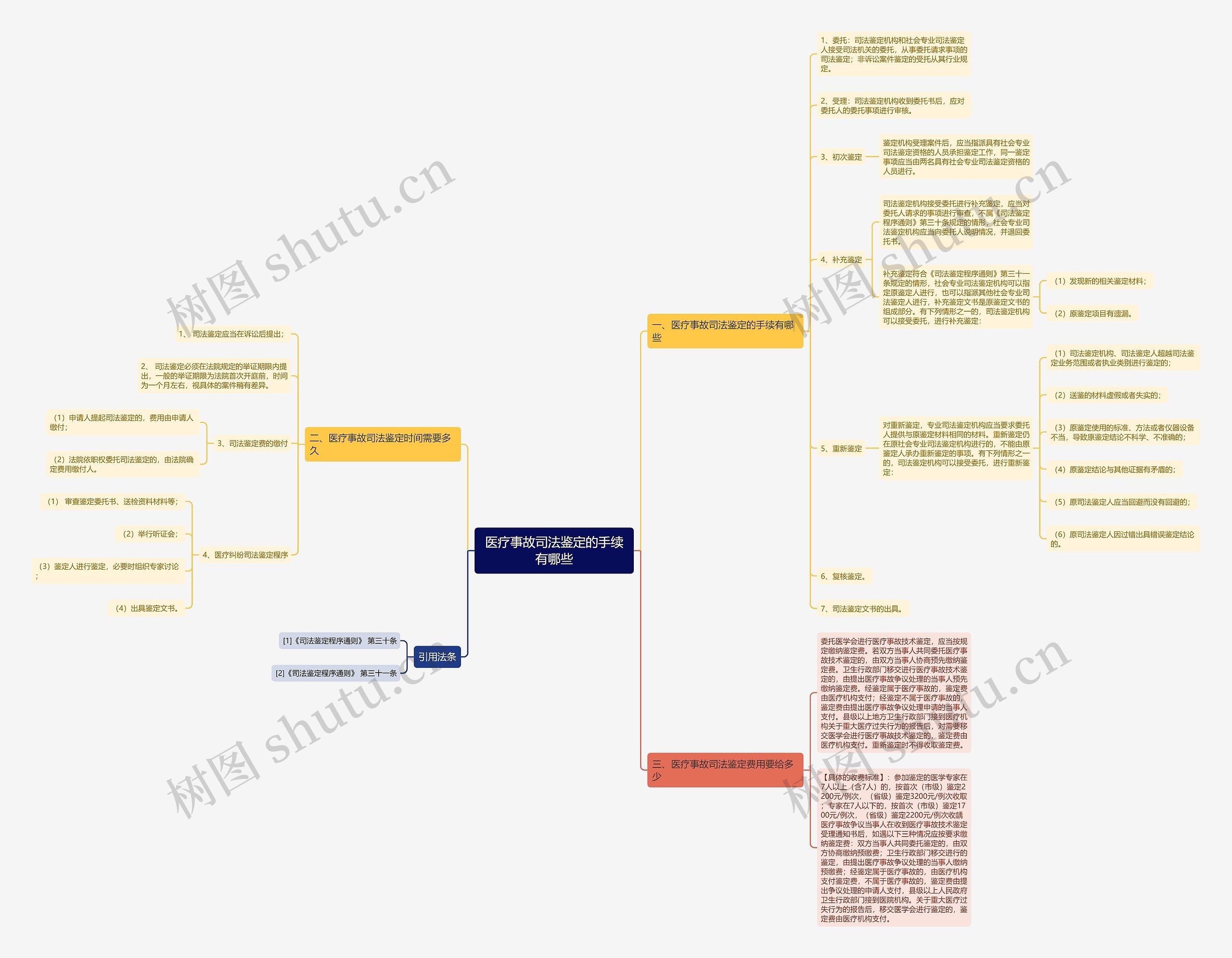 医疗事故司法鉴定的手续有哪些 医疗事故司法鉴定的手续有哪些