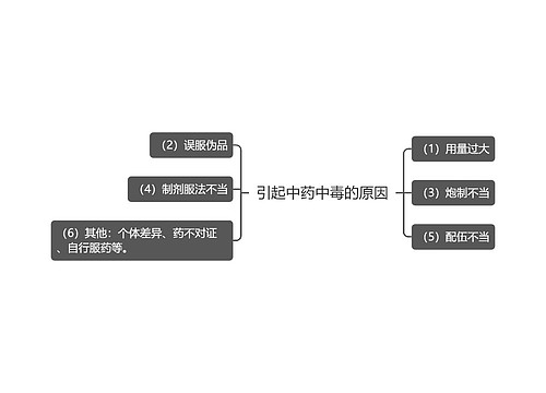 引起中药中毒的原因