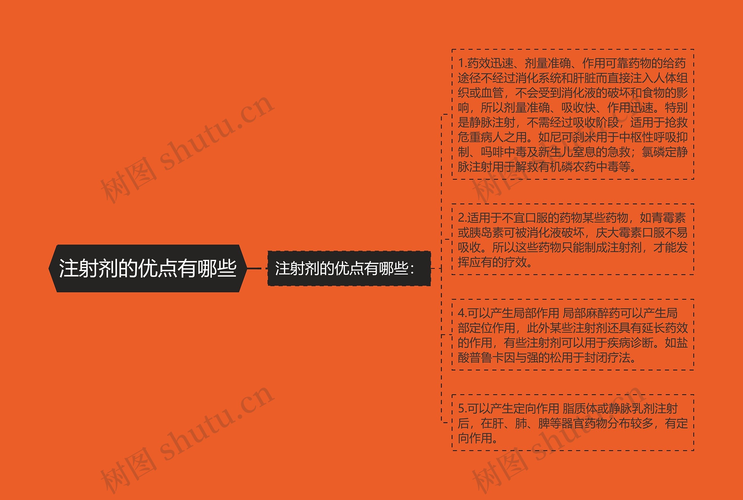 注射剂的优点有哪些 注射剂的优点有哪些