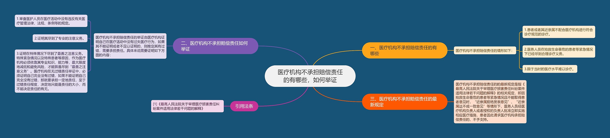 医疗机构不承担赔偿责任的有哪些，如何举证