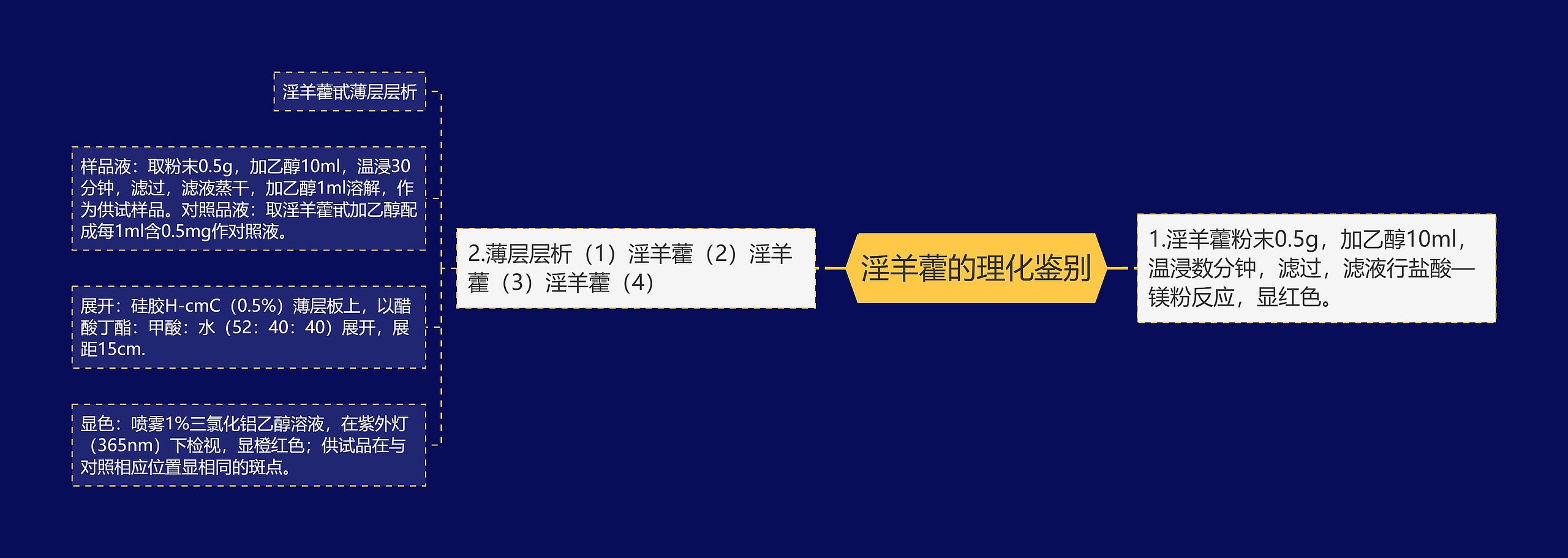 淫羊藿的理化鉴别 淫羊藿的理化鉴别