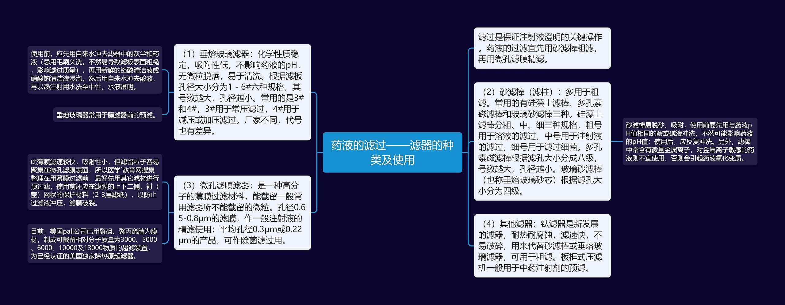 药液的滤过——滤器的种类及使用