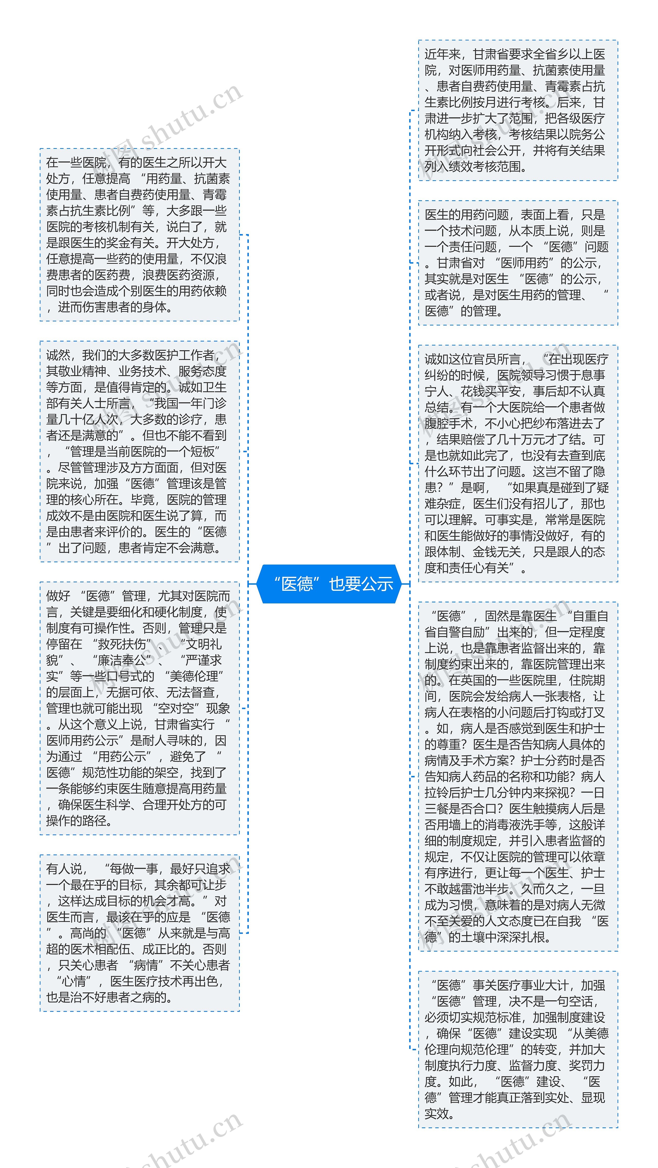 “医德”也要公示思维导图