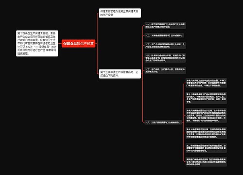 保健食品的生产经营