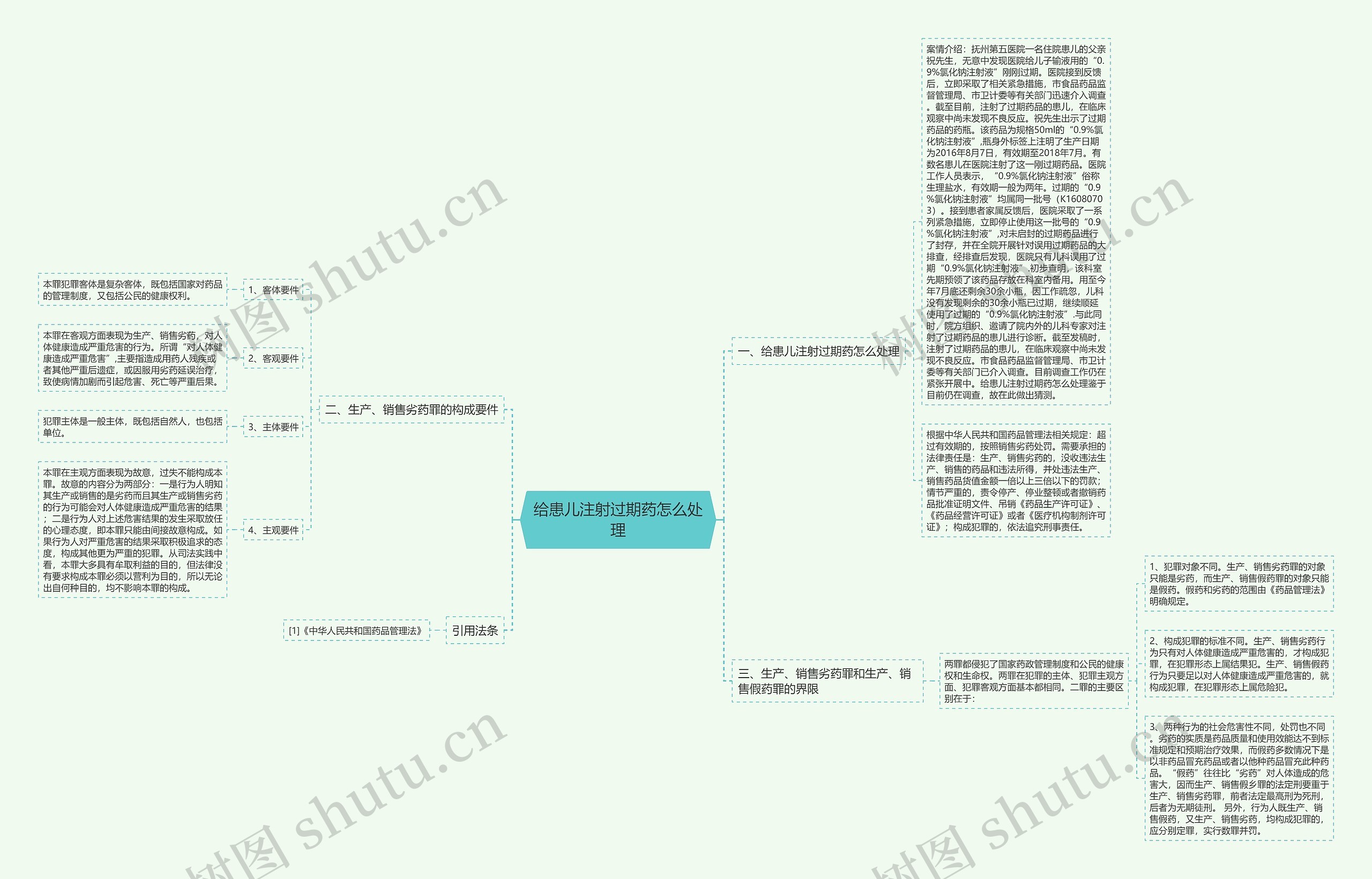 给患儿注射过期药怎么处理思维导图