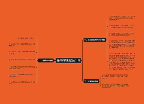 医保报销比例怎么计算