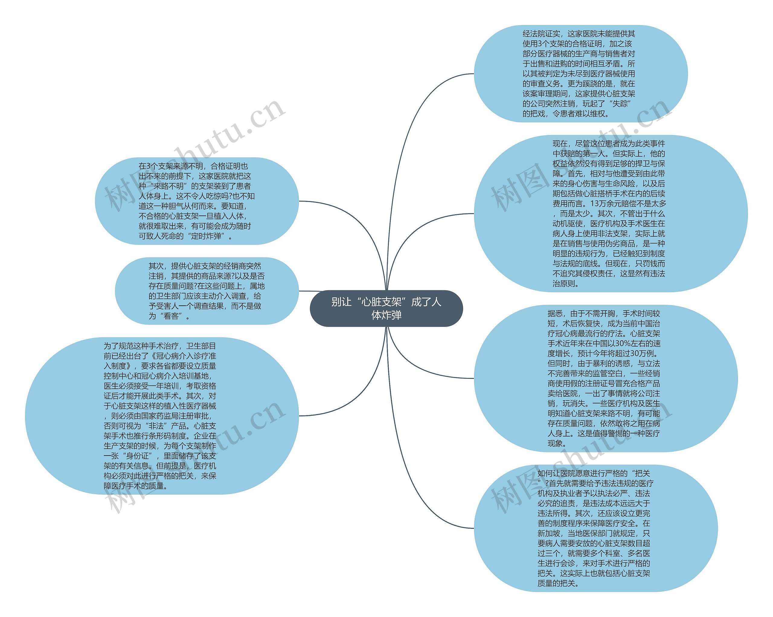 别让“心脏支架”成了人体炸弹