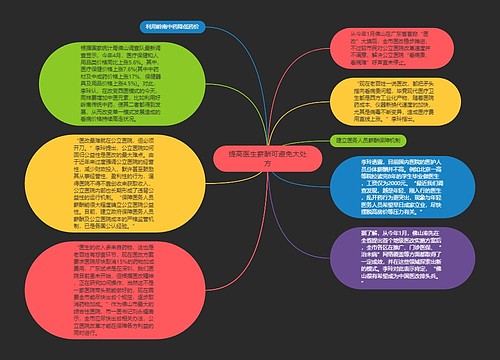 提高医生薪酬可避免大处方