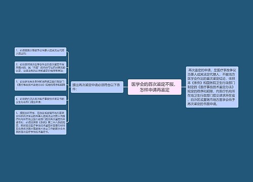 医学会的首次鉴定不服，怎样申请再鉴定