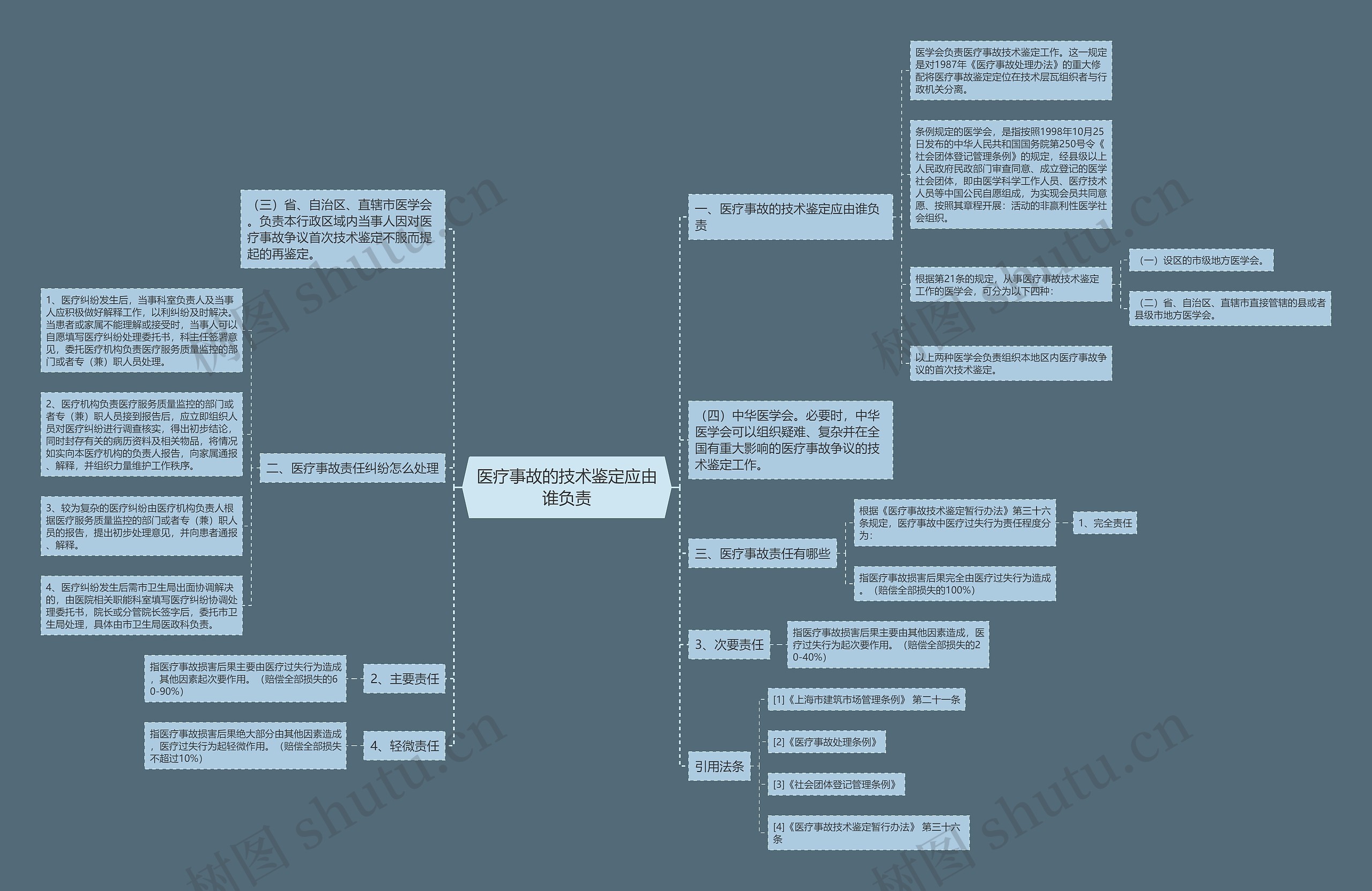 医疗事故的技术鉴定应由谁负责 医疗事故的技术鉴定应由谁负责