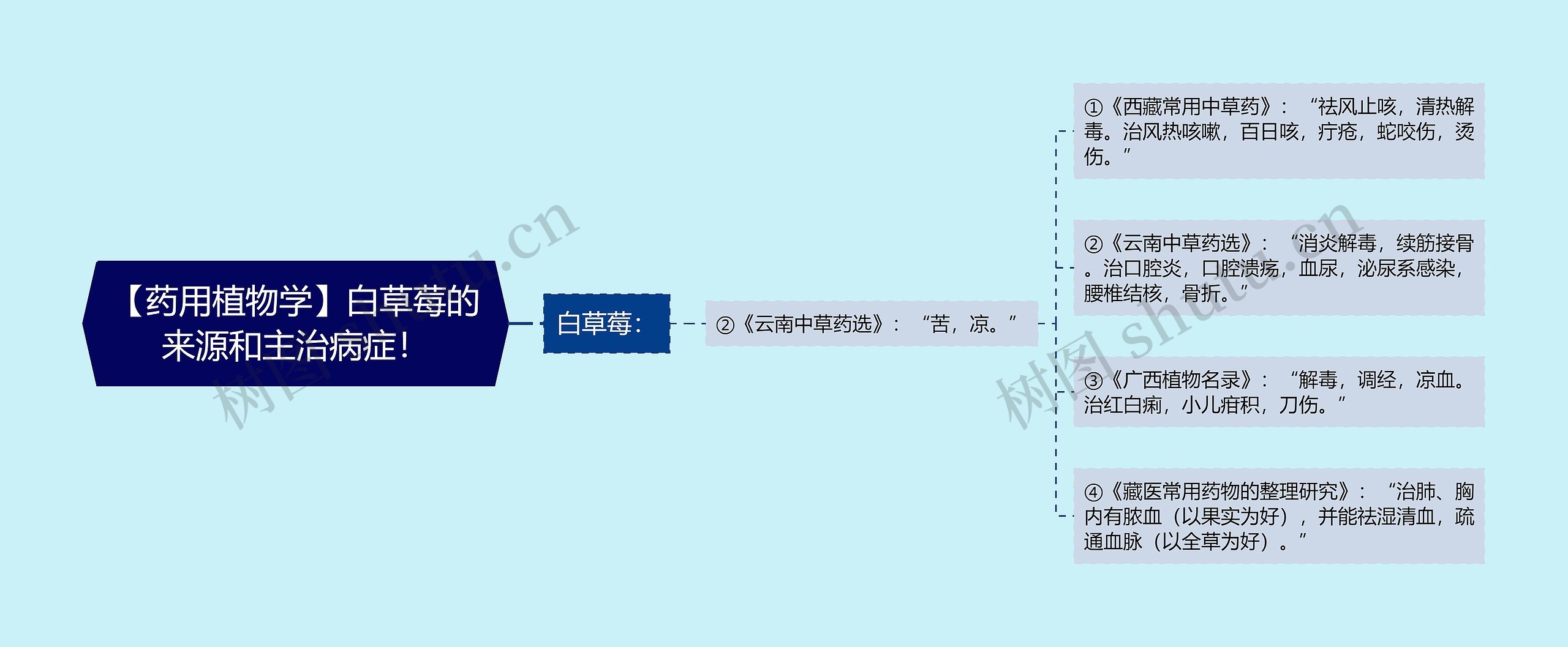 【药用植物学】白草莓的来源和主治病症！