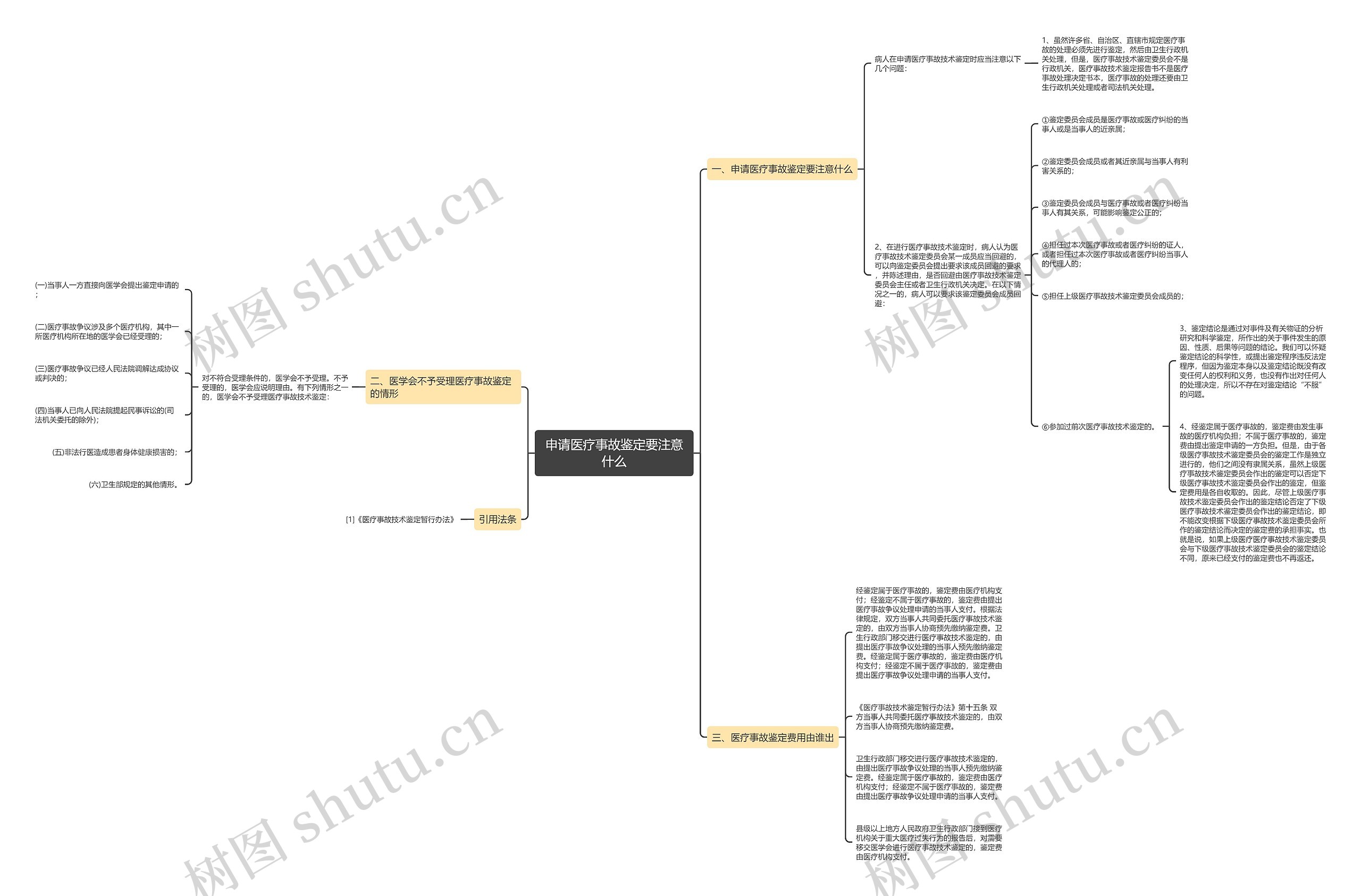 申请医疗事故鉴定要注意什么 申请医疗事故鉴定要注意什么