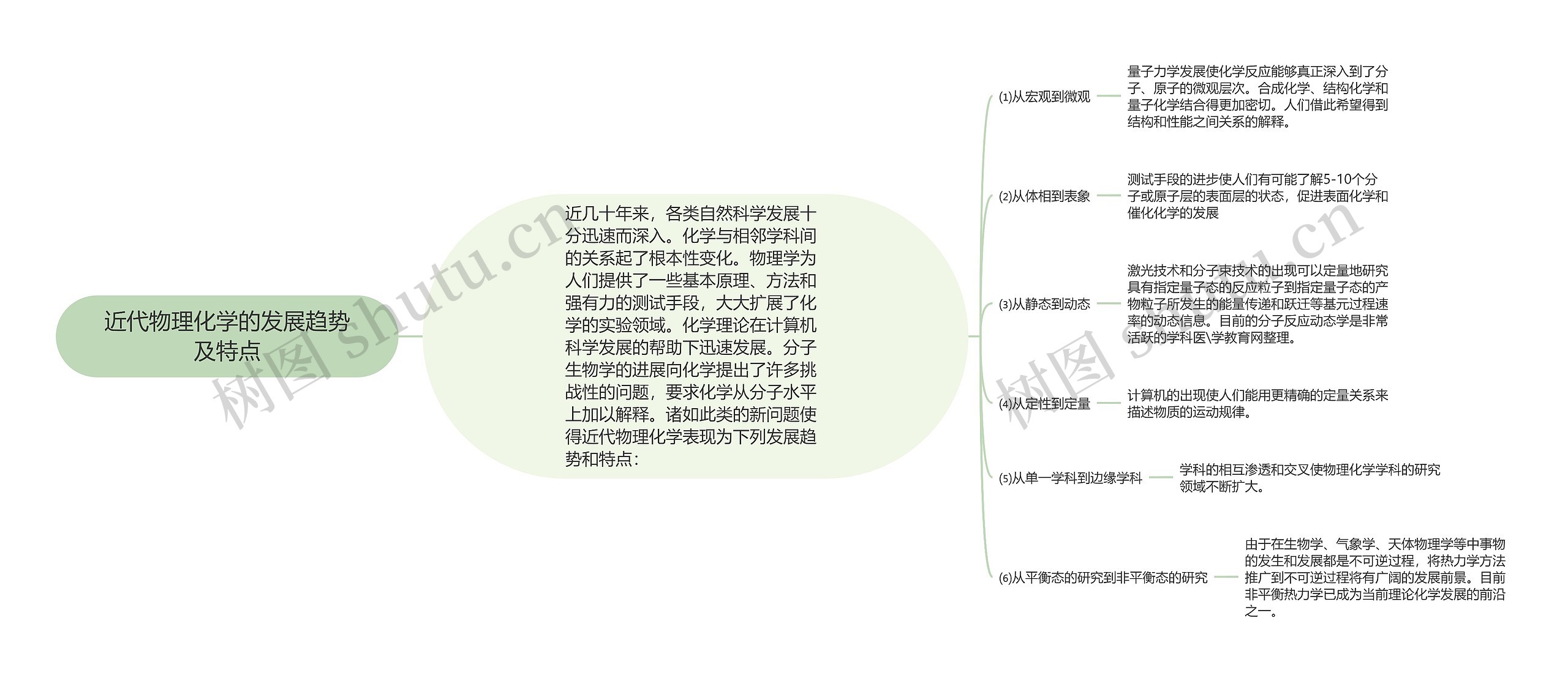 近代物理化学的发展趋势及特点