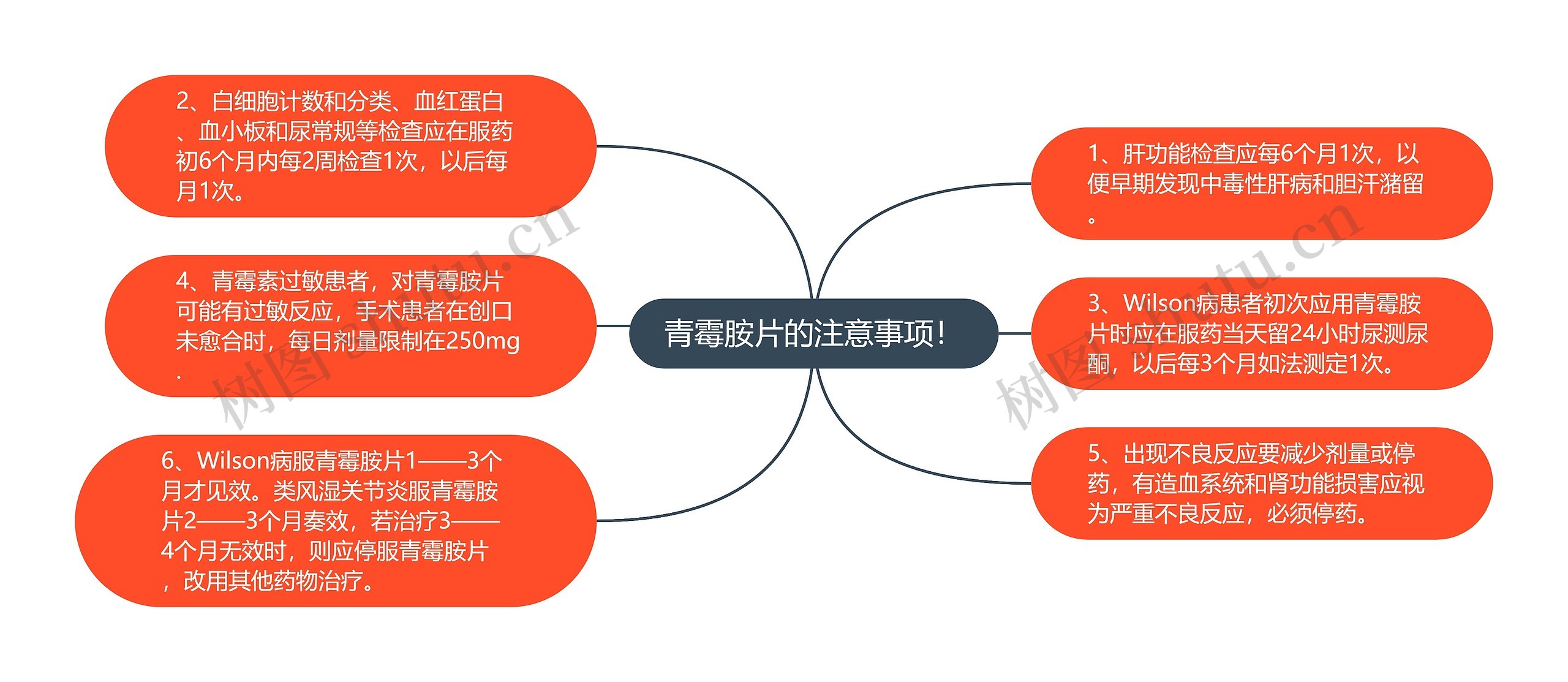 青霉胺片的注意事项！思维导图