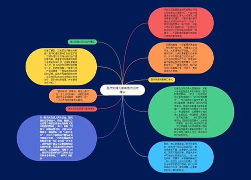 医疗知情为患者提供治疗建议