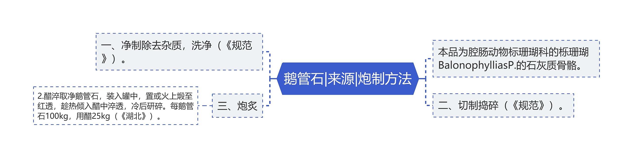 鹅管石|来源|炮制方法