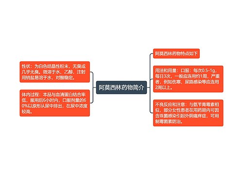 阿莫西林药物简介