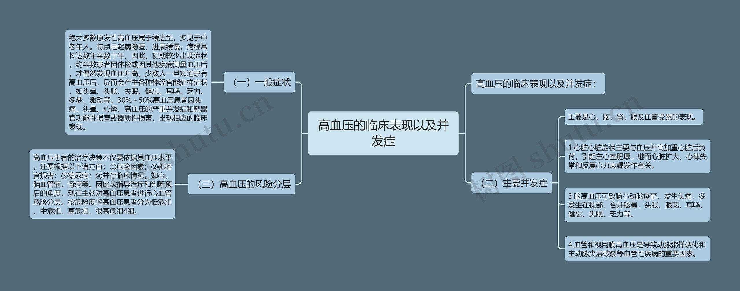 高血压的临床表现以及并发症