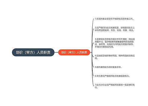 划价（审方）人员职责