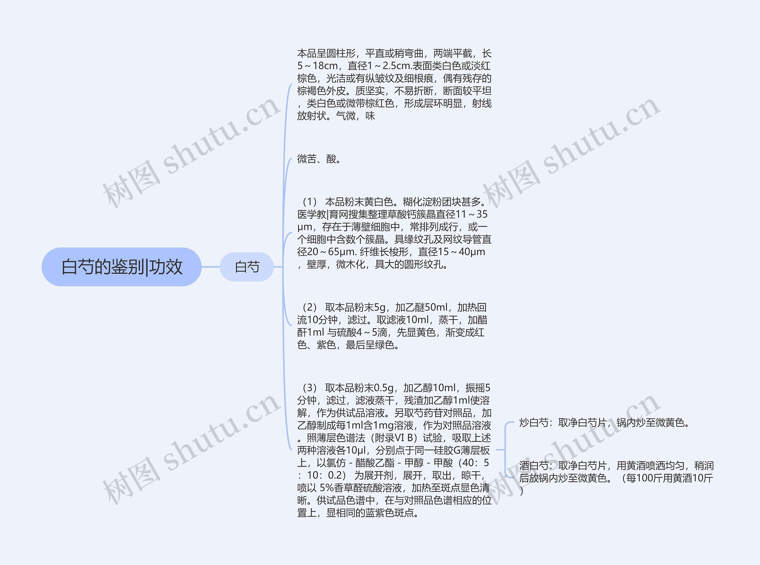 白芍的鉴别|功效思维导图