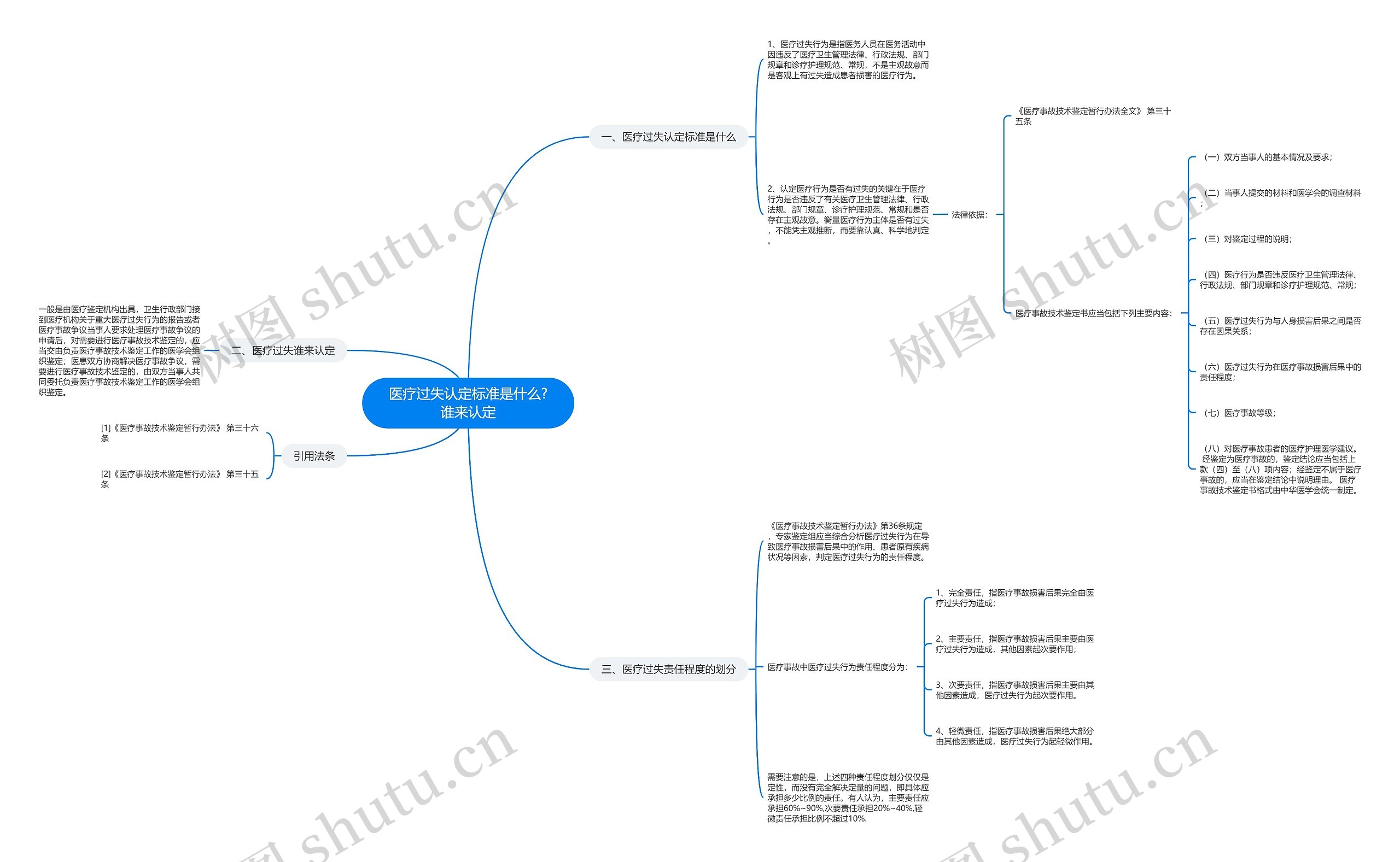 医疗过失认定标准是什么?谁来认定 医疗过失认定标准是什么?谁来认定
