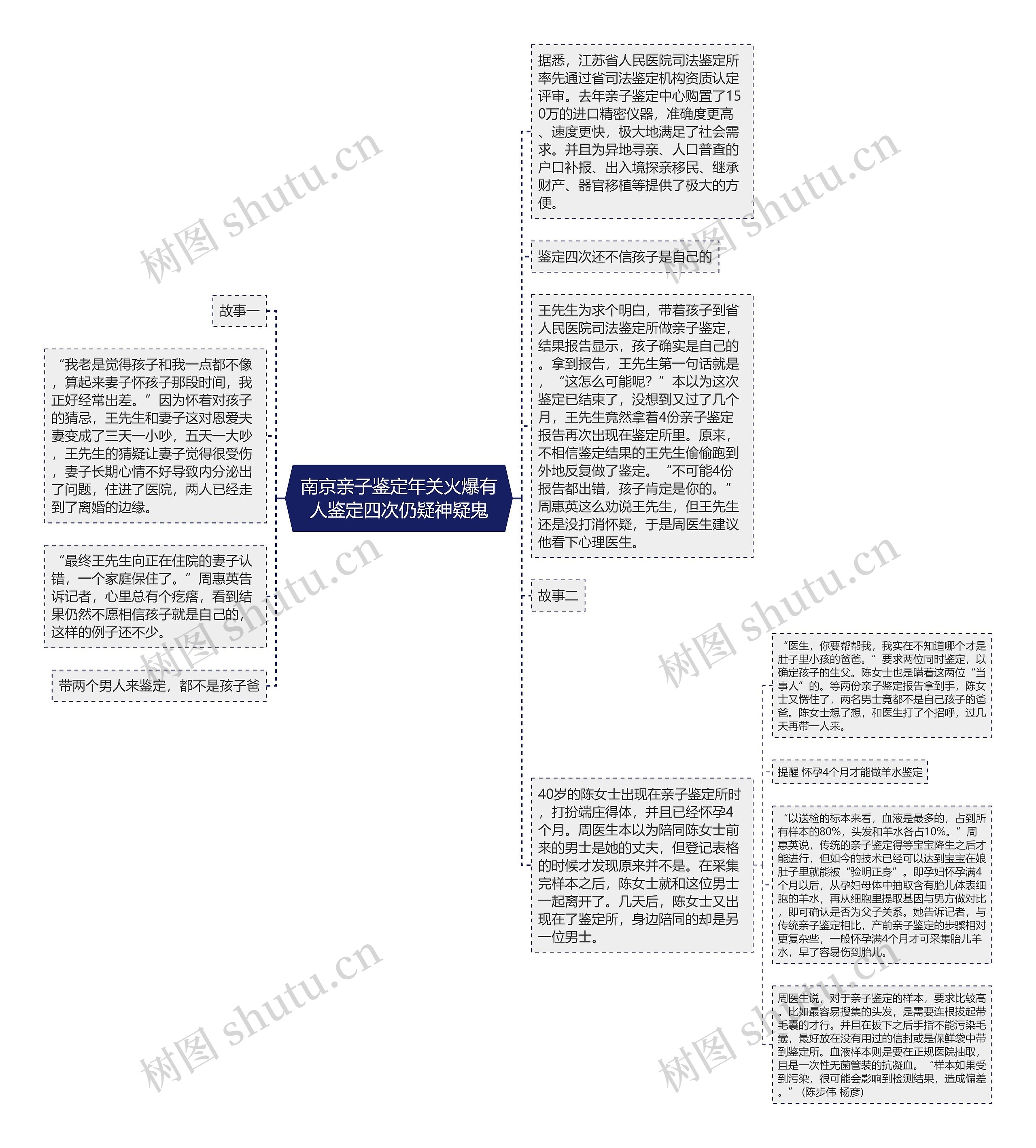 南京亲子鉴定年关火爆有人鉴定四次仍疑神疑鬼