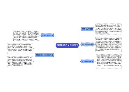 提高用药依从性的方法