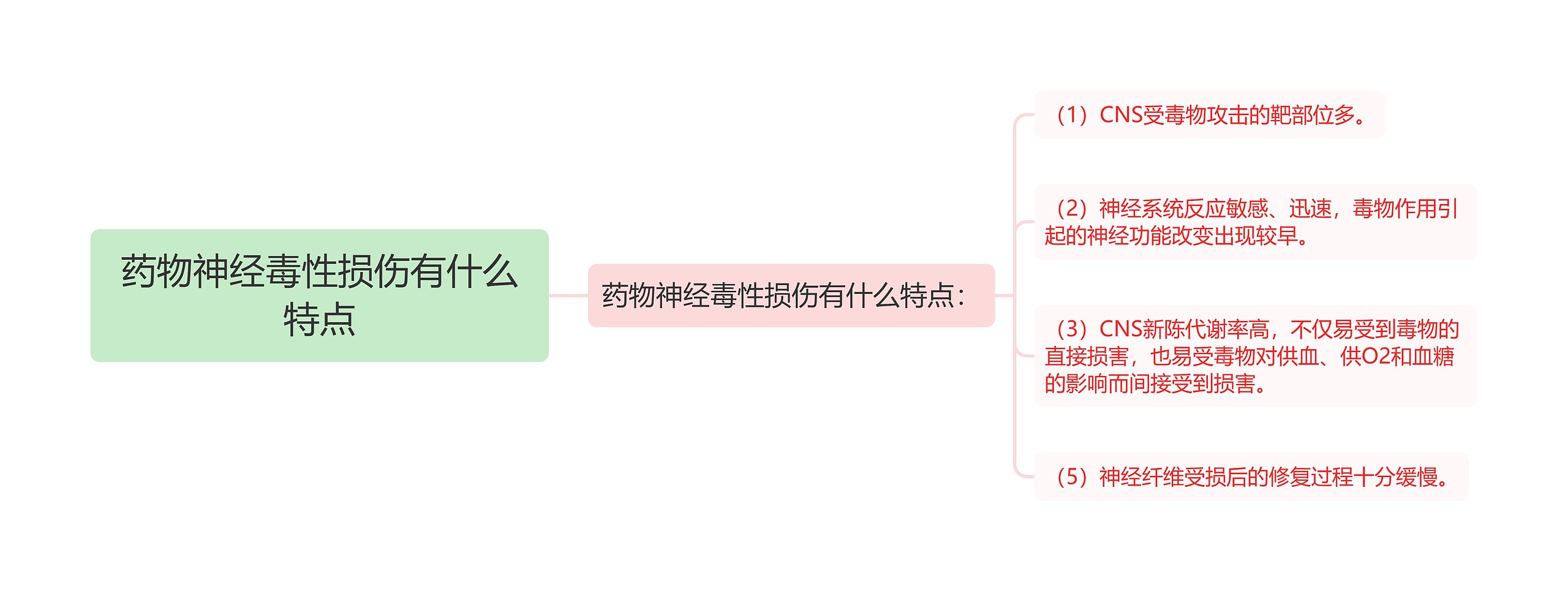 药物神经毒性损伤有什么特点思维导图