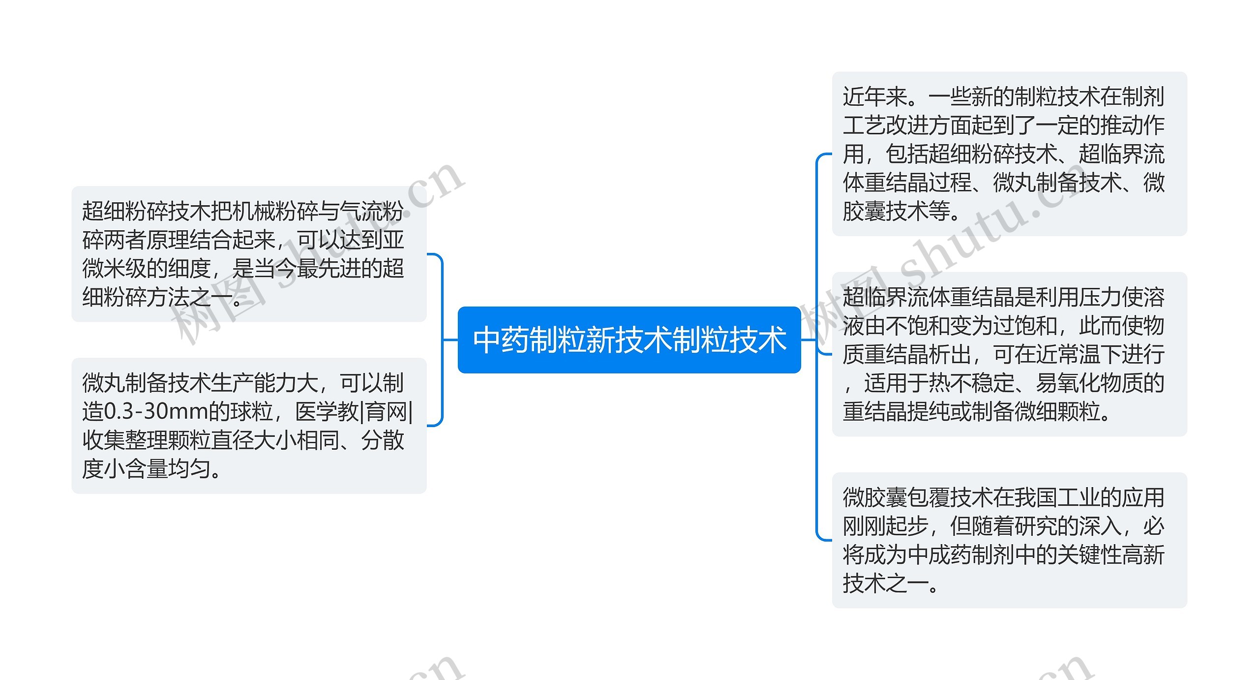 中药制粒新技术制粒技术