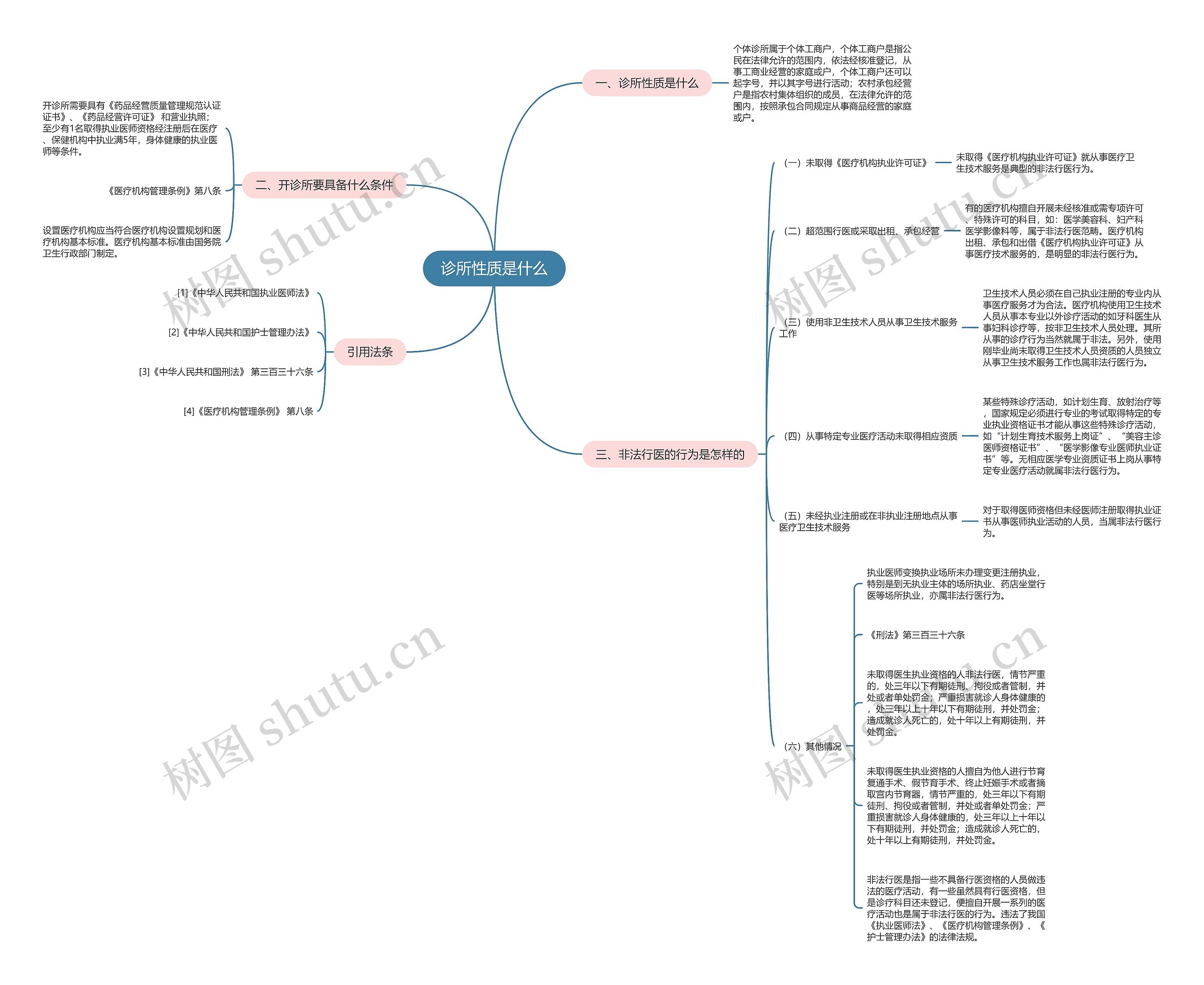 诊所性质是什么 诊所性质是什么