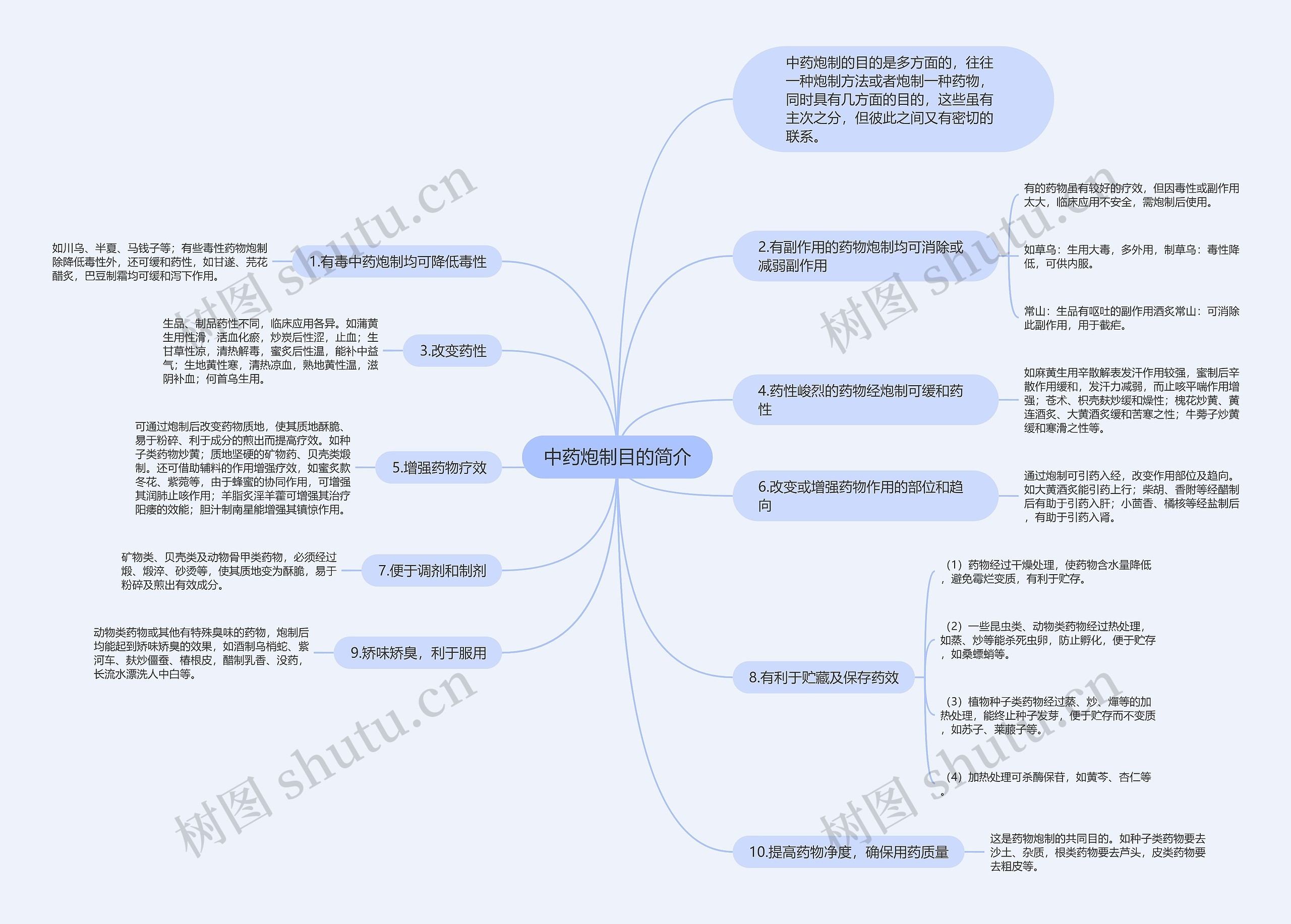 中药炮制目的简介 中药炮制目的简介