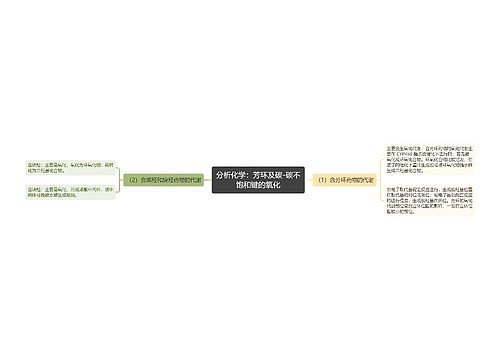 分析化学：芳环及碳-碳不饱和键的氧化