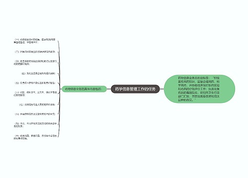 药学信息管理工作的任务