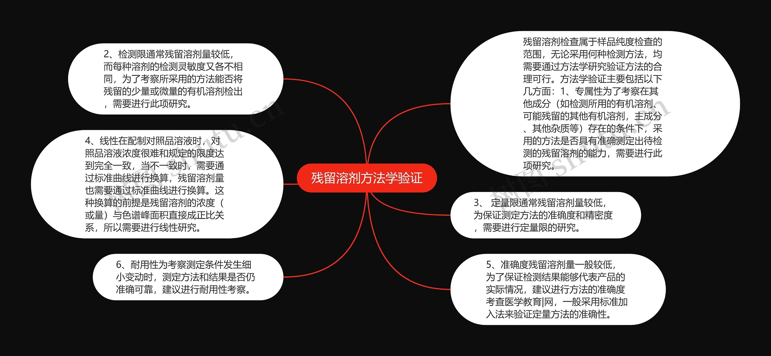 残留溶剂方法学验证