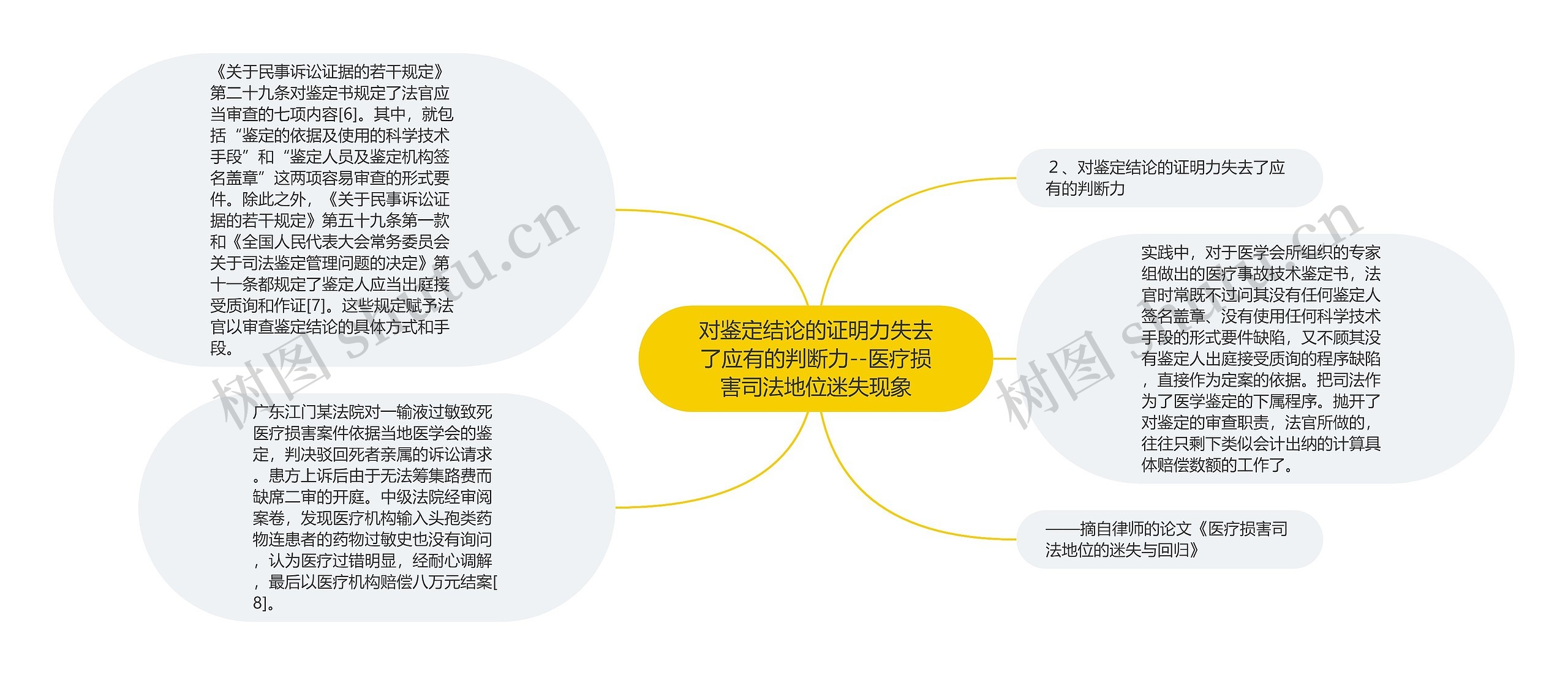 对鉴定结论的证明力失去了应有的判断力--医疗损害司法地位迷失现象