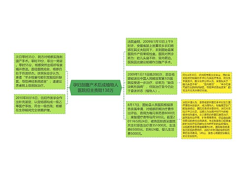 孕妇剖腹产术后成植物人医院担主责赔138万