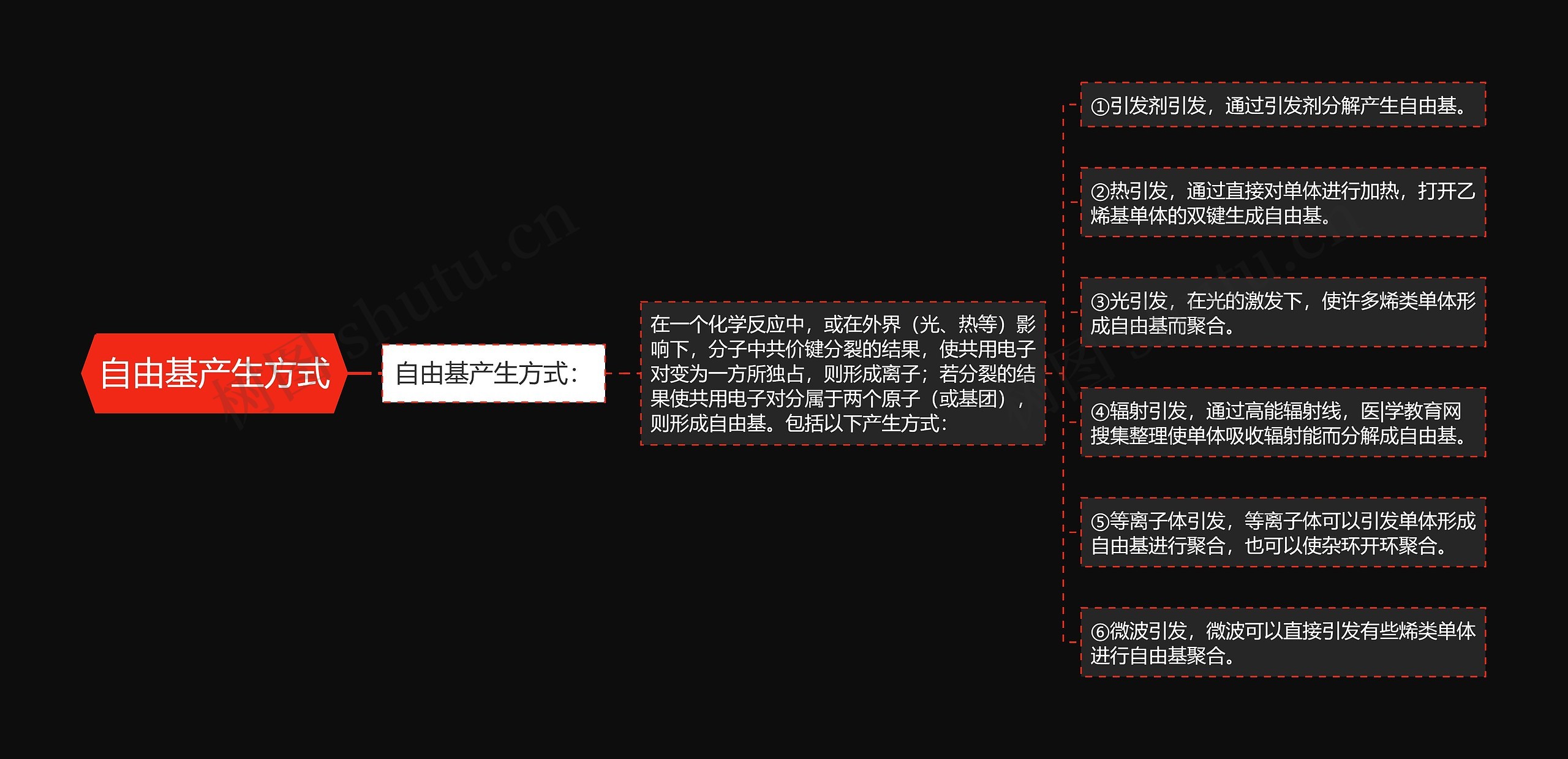 自由基产生方式思维导图