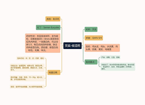 芡实-收涩药