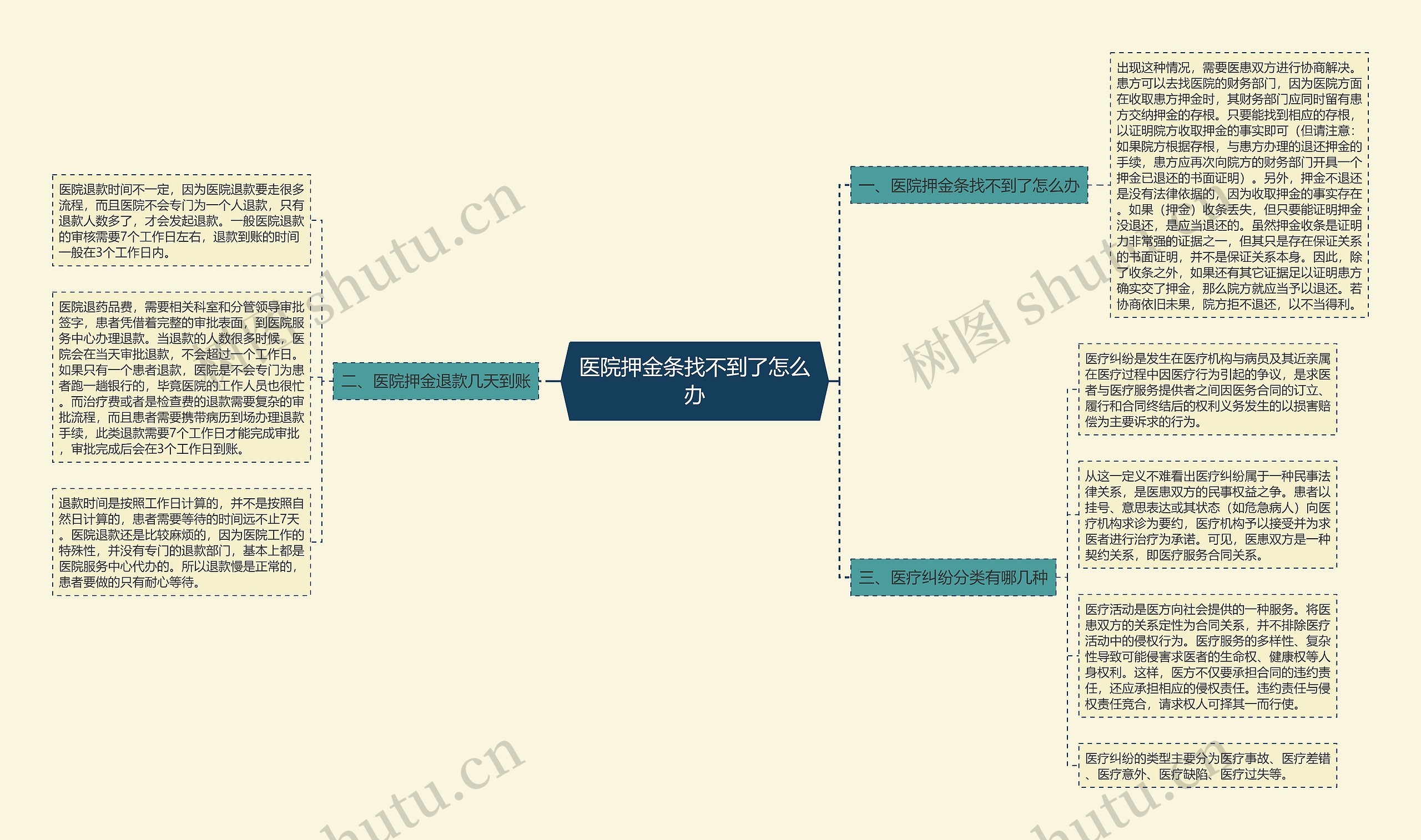 医院押金条找不到了怎么办 医院押金条找不到了怎么办