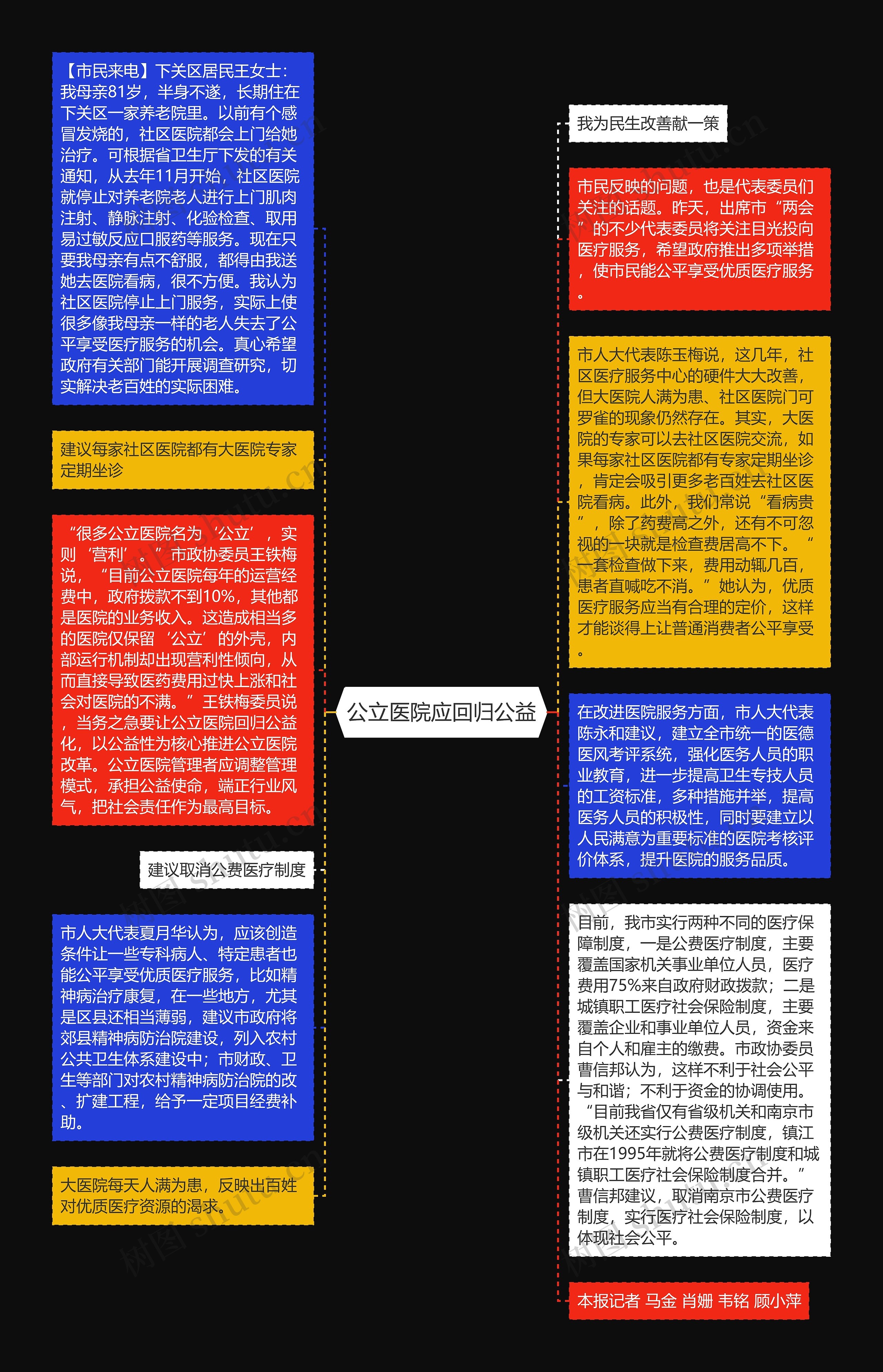 公立医院应回归公益