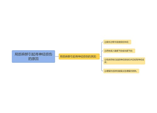 局部麻醉引起脊神经损伤的原因