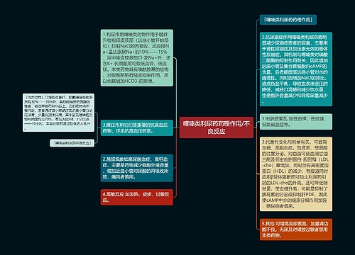 噻嗪类利尿药药理作用/不良反应