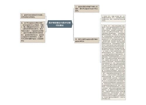 医疗事故鉴定与医疗过错司法鉴定