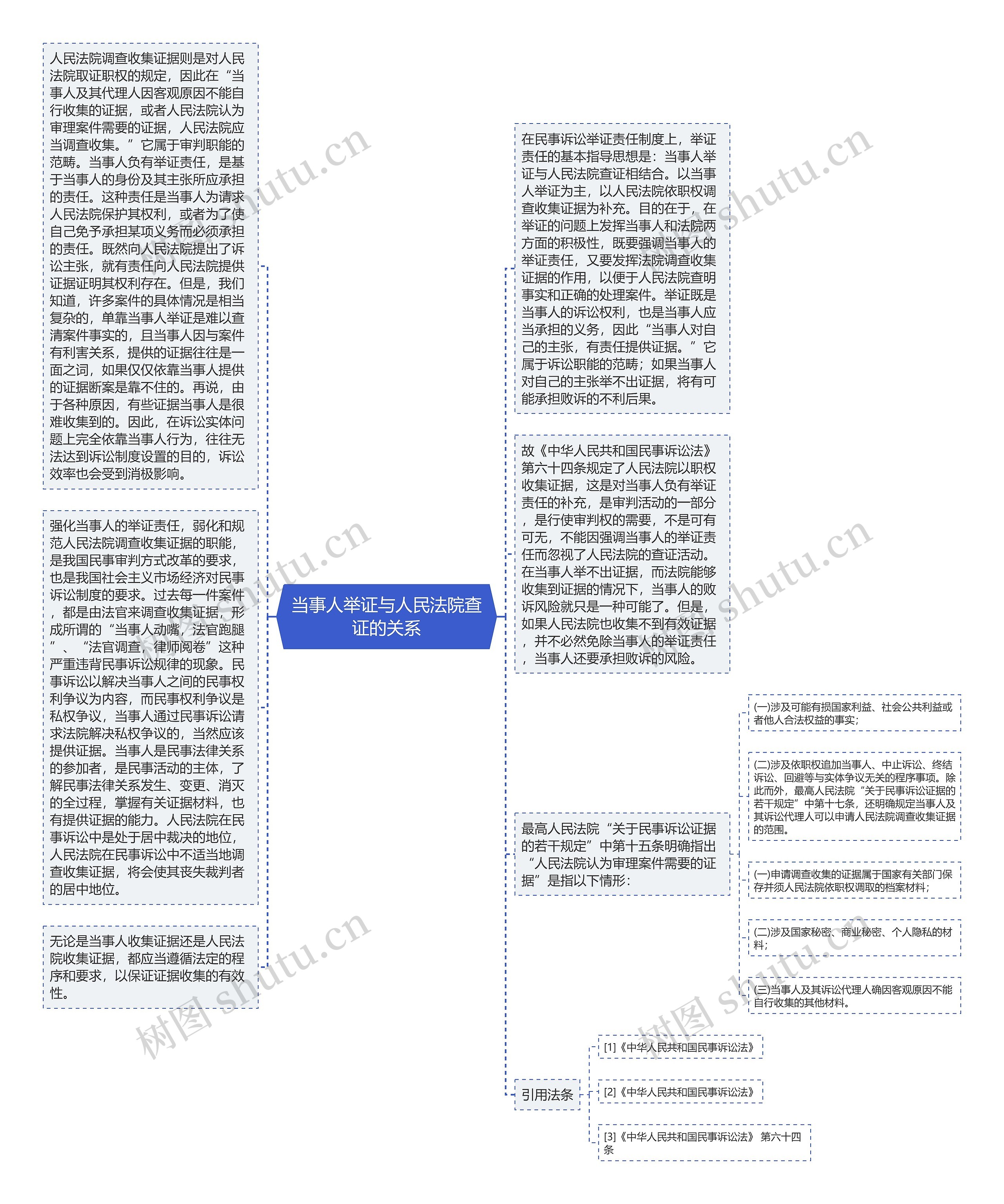 当事人举证与人民法院查证的关系