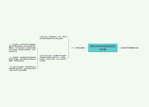 药物对神经系统损伤类型及机制