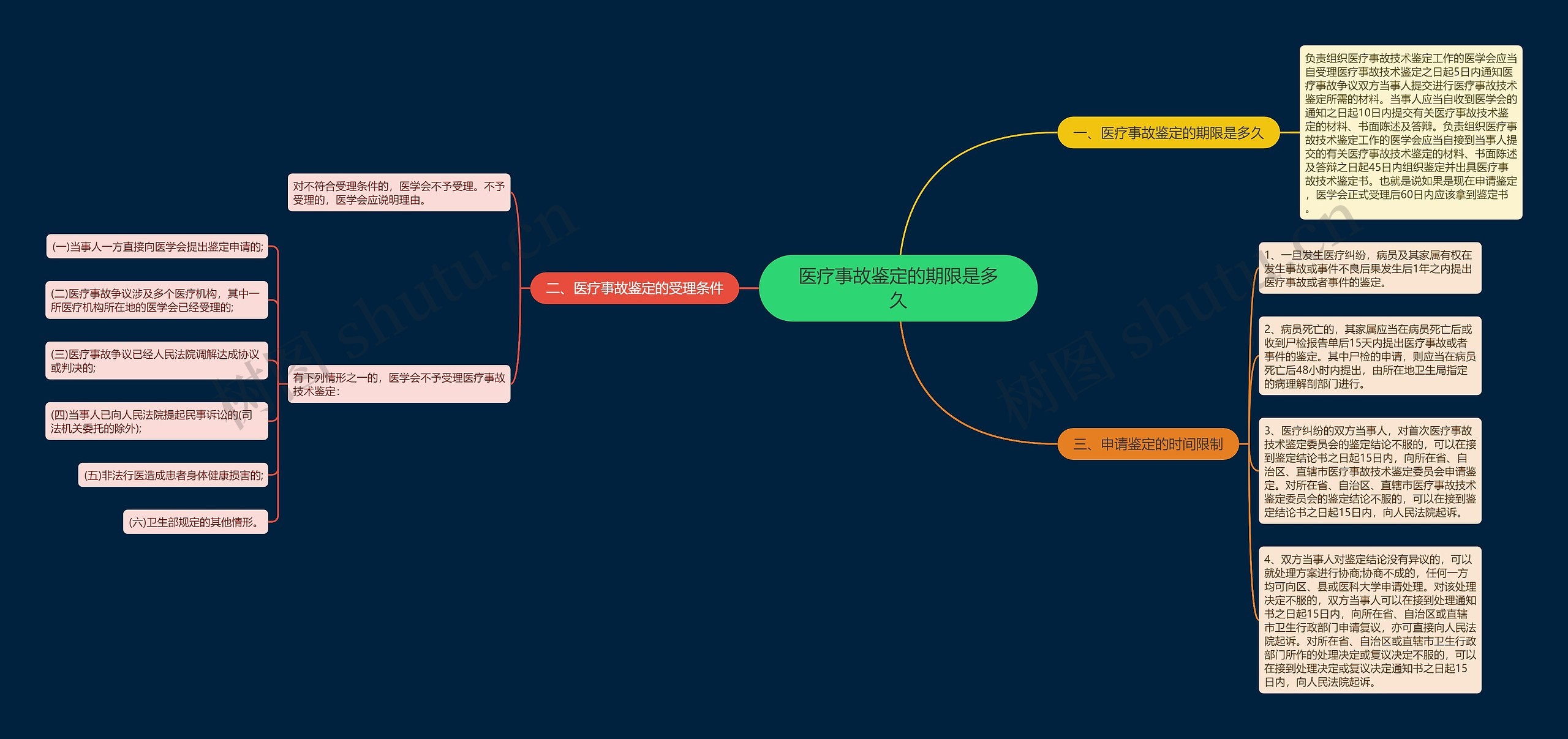 医疗事故鉴定的期限是多久 医疗事故鉴定的期限是多久