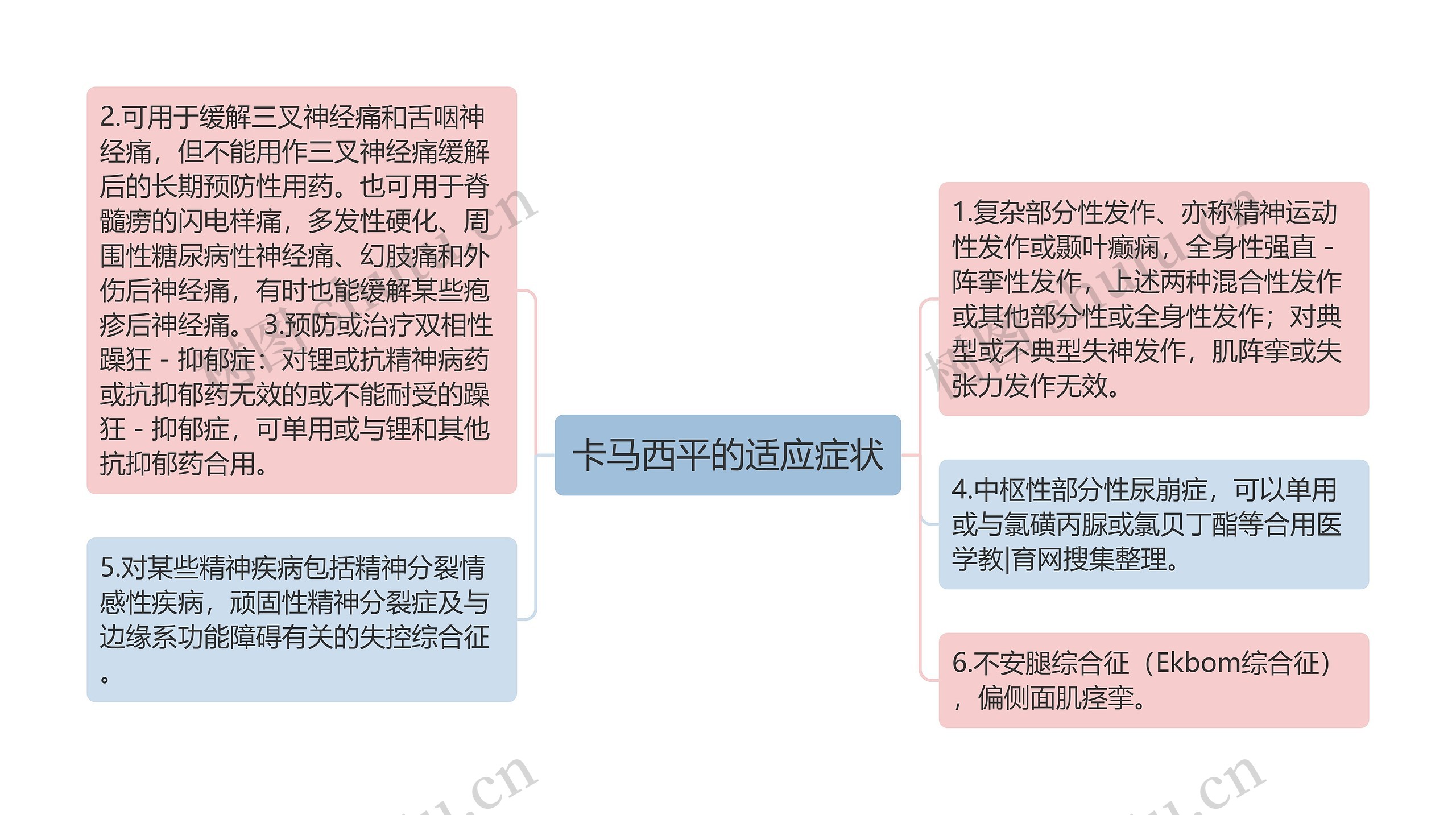 卡马西平的适应症状